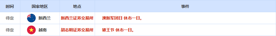 CWG资讯：美伊和谈陷入僵局，美元上周五承压回落；金价测试4650关口，油价涨近2%