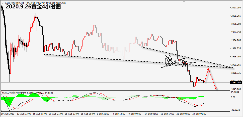 1601095765247986.png 9.26黄金.png