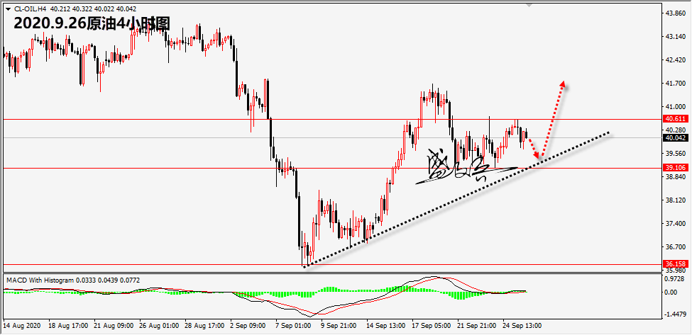 1601095778424165.png 9.26原油.png