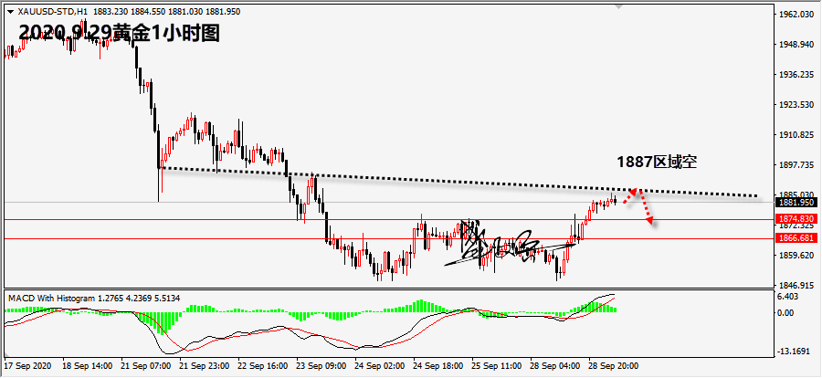 1601347236596595.png 9.29黄金无.png