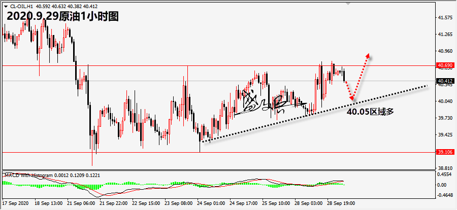 1601347246460820.png 9.29原油无.png