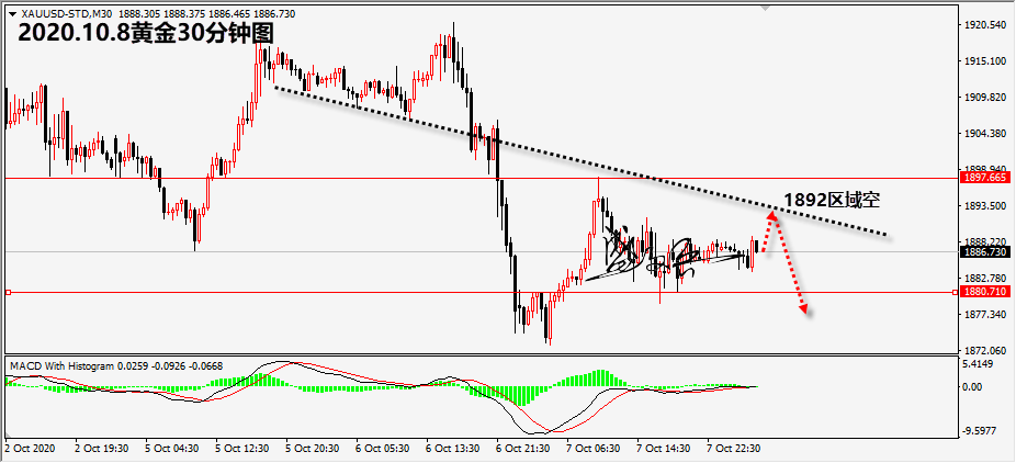 1602126349525377.png 10.8黄金无.png