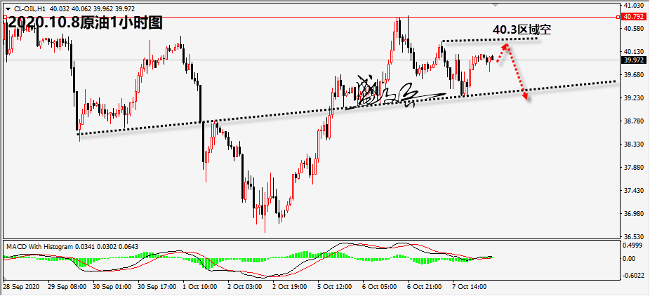 1602126357566632.png 10.8原油无.png