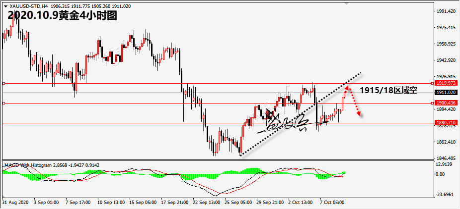 1602215011283216.png 10.9黄金无.png