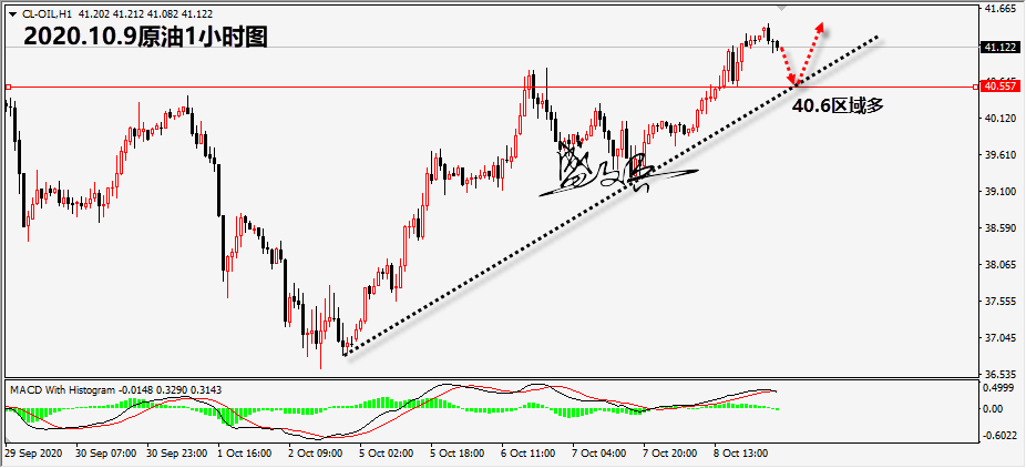 1602215020503630.png 10.9原油无.png