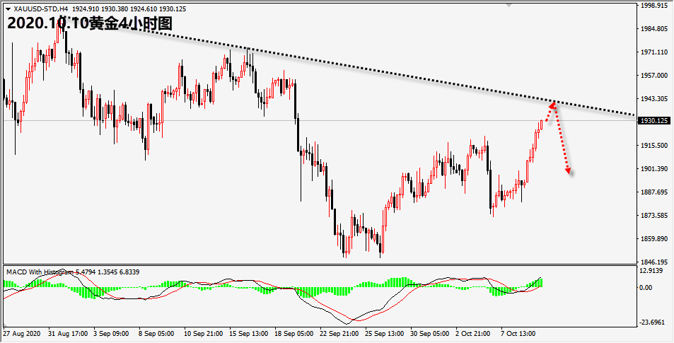 1602310144552025.png 10.10黄金.png