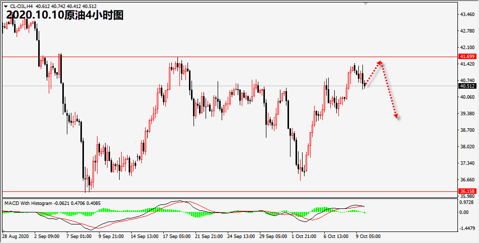 1602310151609846.png 10.10原油.png
