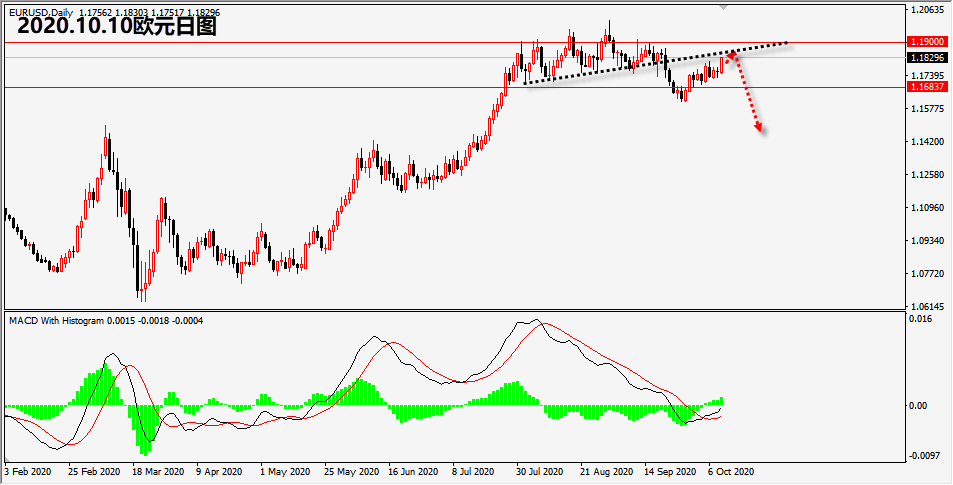 1602310159244327.png 10.10欧元.png