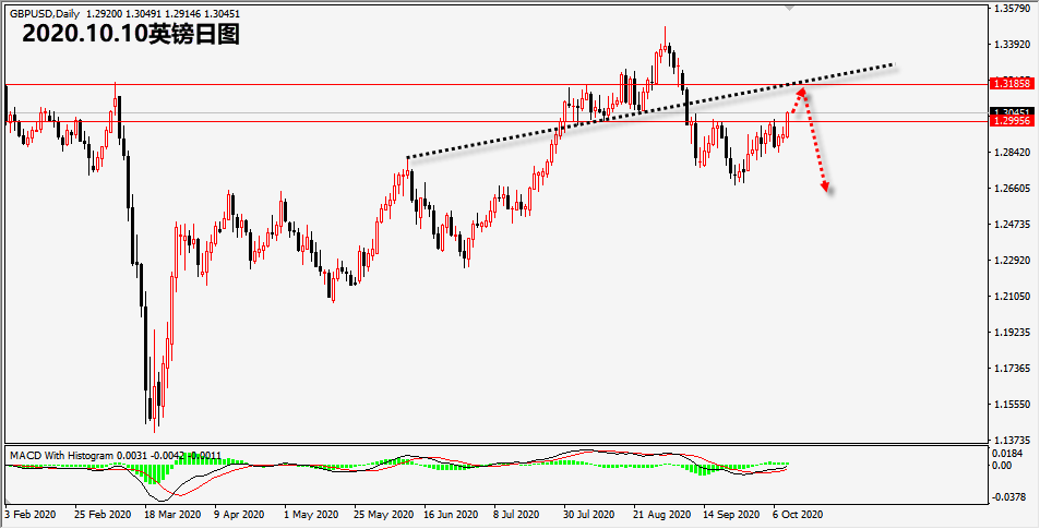 1602310165871543.png 10.10英镑.png