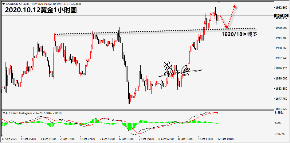 1602470003810655.png 10.12黄金无.png