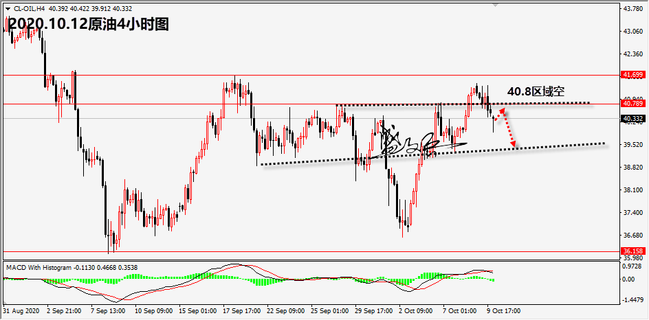 1602470012770507.png 10.12原油无.png