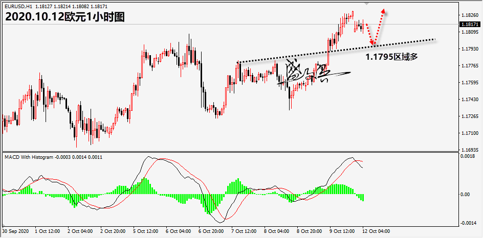 1602470020829513.png 10.12欧元无.png