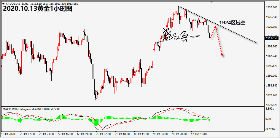 1602559490353313.png 10.13黄金无.png