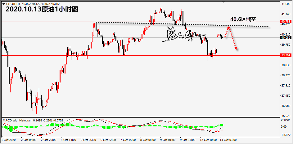 1602559498397136.png 10.13原油无.png