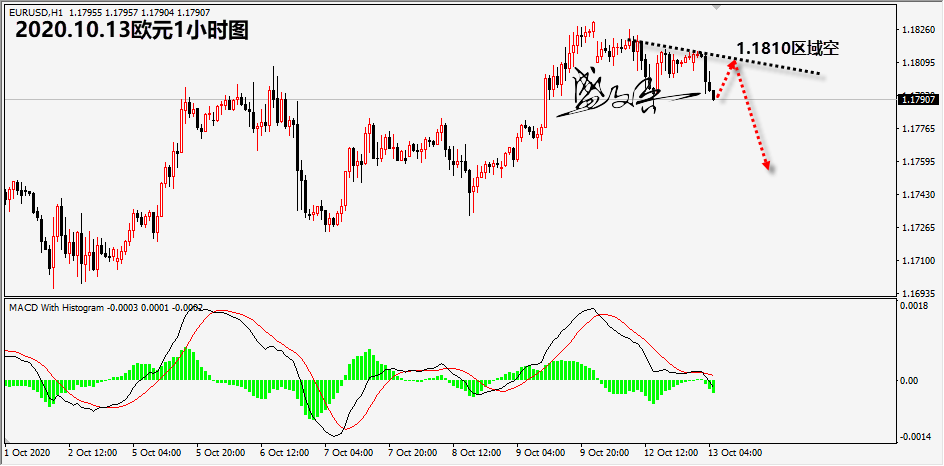 1602559506227634.png 10.13欧元无.png