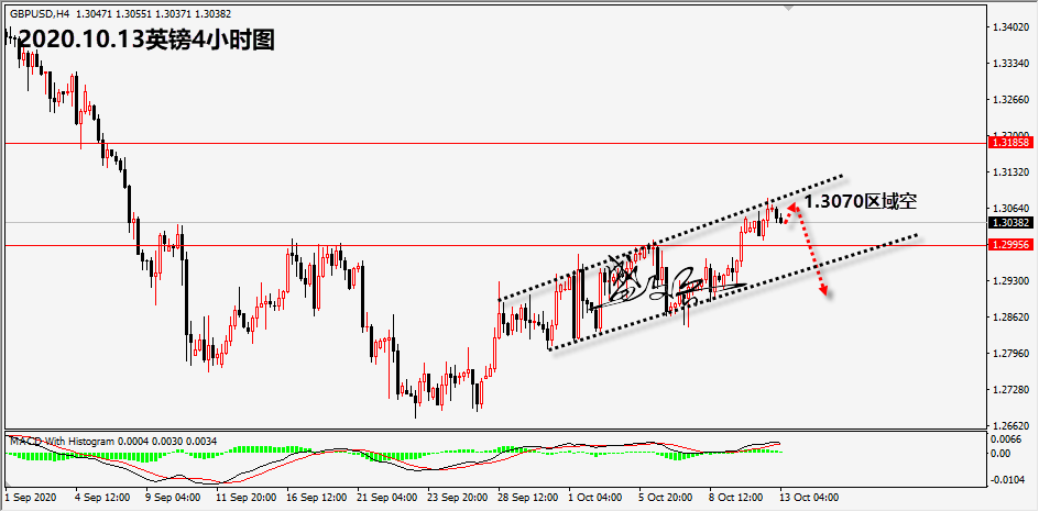 1602559513407491.png 10.12英镑无.png