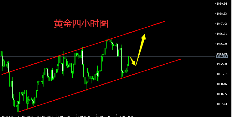 1602685083508378.png 黄金.png