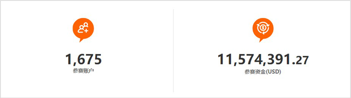 【赛事大事件】ImTrader交易大赛S7赛季,参赛资金突破 10,000,000 USD! 【赛事大事件】ImTrader交易大赛S7赛季,参赛资金突破 10,000,000 USD!