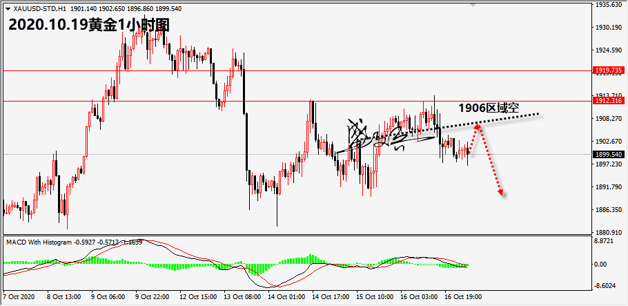 1603075039185072.png 10.19黄金无.png