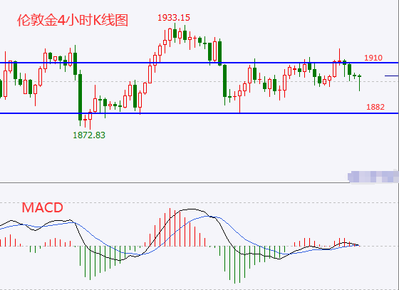 1603173314882691.png 10.20伦敦金.png