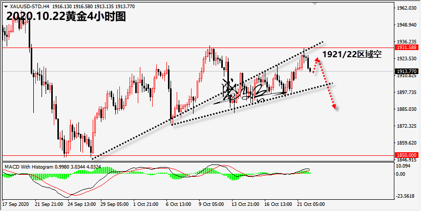 1603335619819491.png 10.22黄金无.png