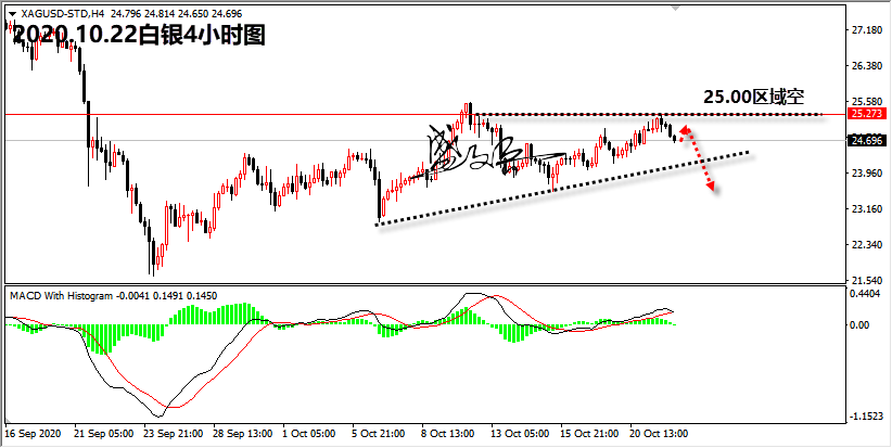 1603335628947620.png 10.22白银无.png