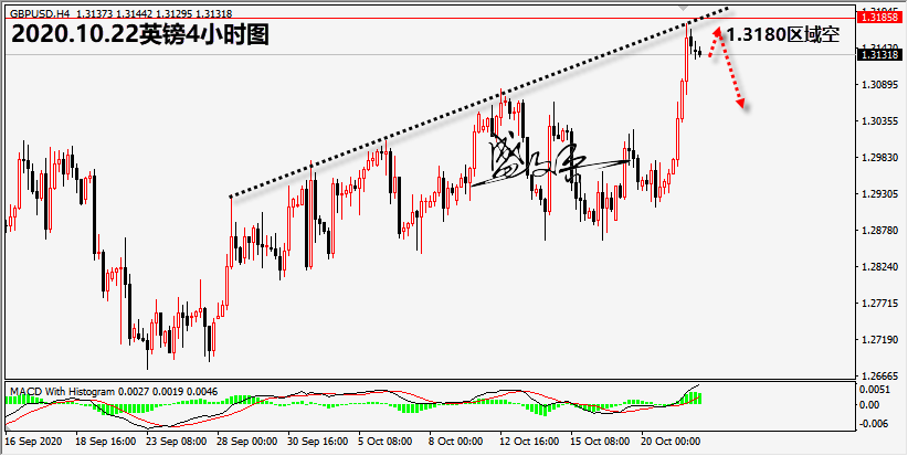 1603335651658341.png 10.22英镑无.png