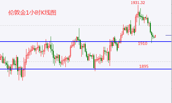 1603350763587995.png 10.22伦敦金.png