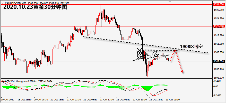 1603420395602033.png 10.23黄金无.png