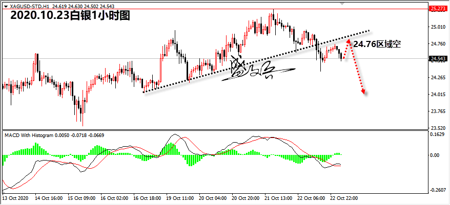 1603420403280308.png 10.23白银无.png