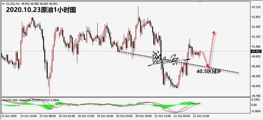 1603420414181524.png 10.23原油无.png