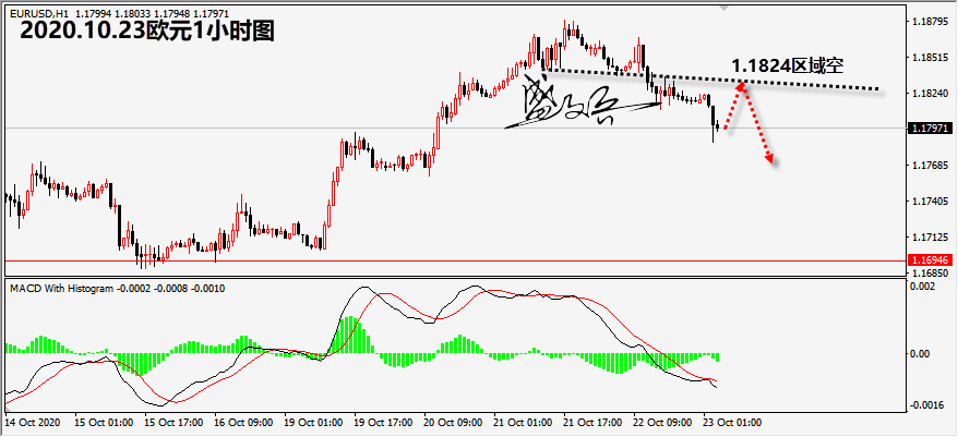 1603420421731231.png 10.23欧元无.png