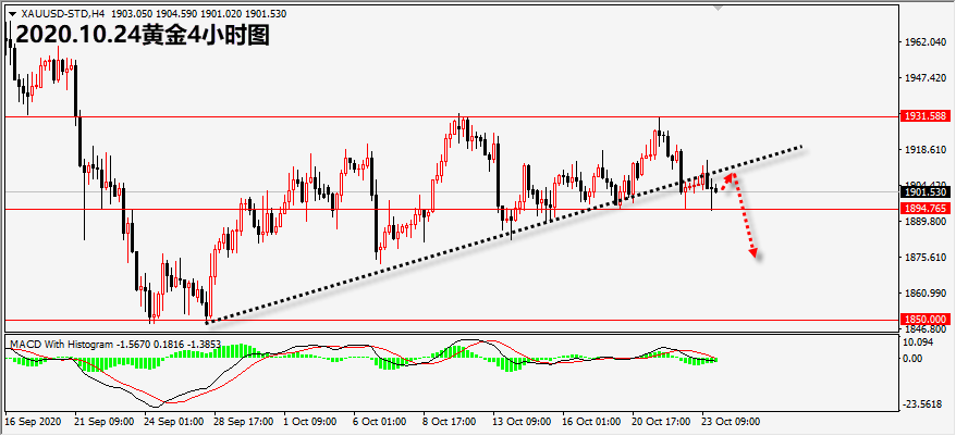 1603519761271106.png 10.24黄金.png