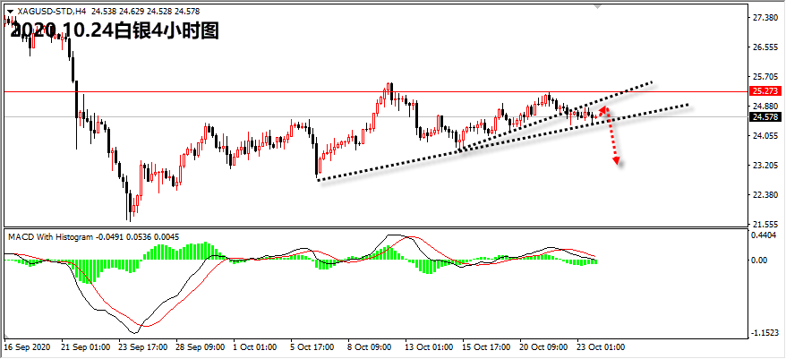 1603519768228964.png 10.24白银.png