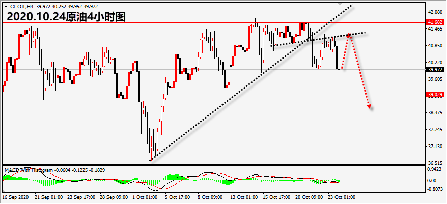 1603519775913317.png 10.24原油.png