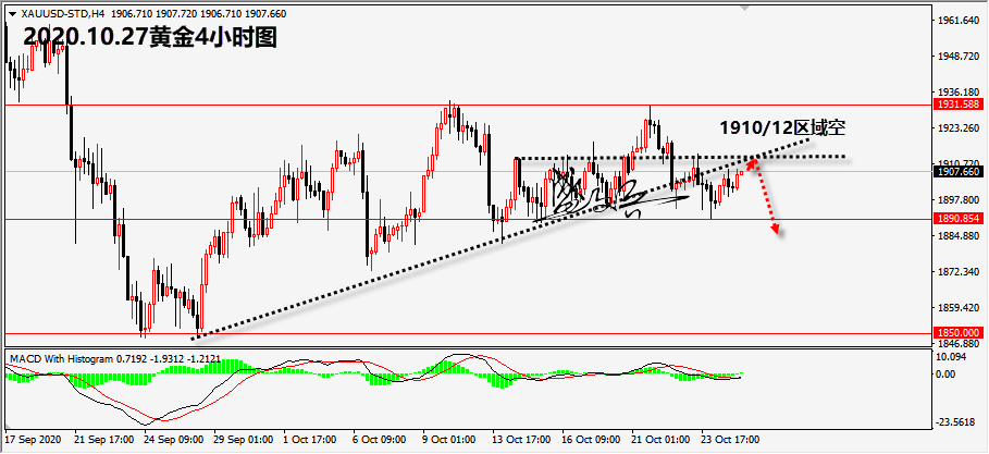 1603767368399759.png 10.27黄金无.png