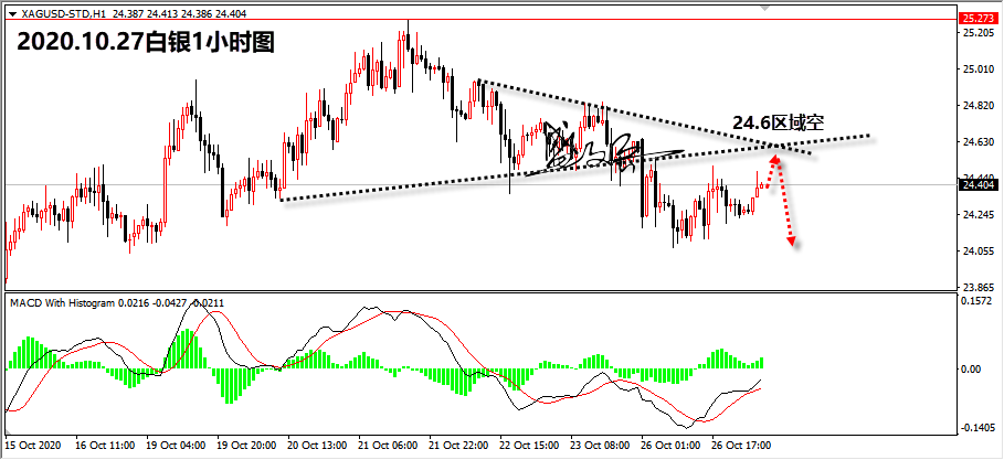 1603767373853108.png 10.27白银无.png