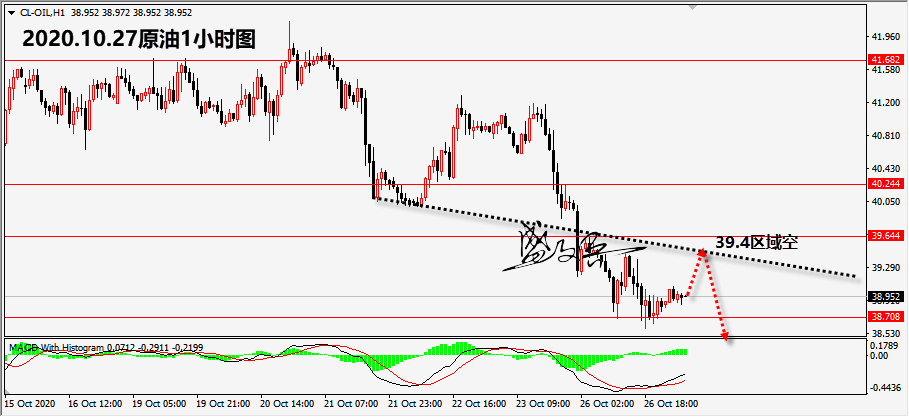 1603767384236330.png 10.27原油无.png