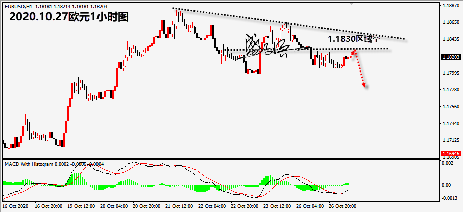 1603767392673368.png 10.27欧元无.png