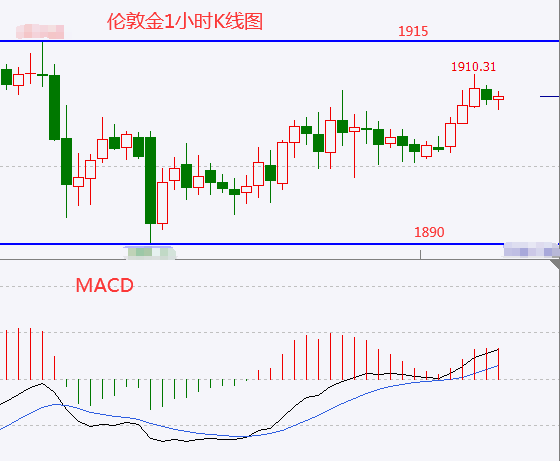 1603779957740721.png 10.27伦敦金.png