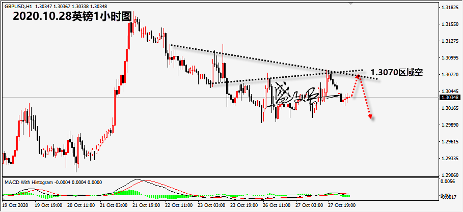 1603854093222065.png 10.28英镑无.png