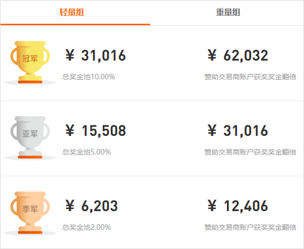 大赛月冠冲刺!CXM 参赛者@听闻一只帝王僧,即将夺得双月冠? 大赛月冠冲刺!CXM 参赛者@听闻一只帝王僧,即将夺得双月冠?