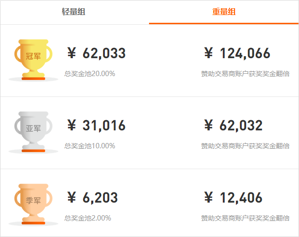 大赛月冠冲刺!CXM 参赛者@听闻一只帝王僧,即将夺得双月冠? 大赛月冠冲刺!CXM 参赛者@听闻一只帝王僧,即将夺得双月冠?