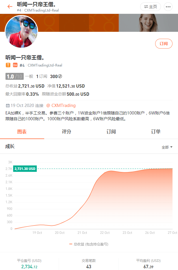 参赛资金超 2,000 万美元！imTrader交易大赛 S7 赛季，个人奖金高达12万！