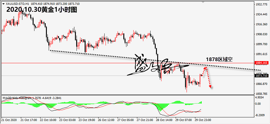 1604027455673897.png 10.30黄金无.png