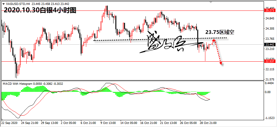 1604027465130919.png 10.30白银无.png