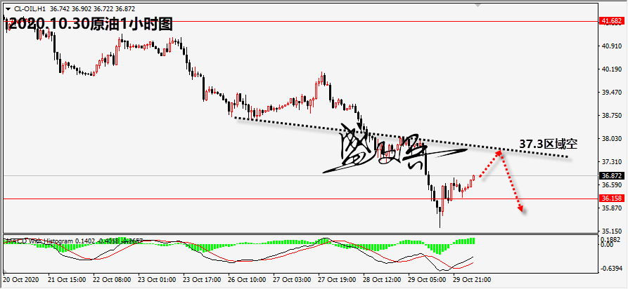 1604027474613725.png 10.30原油无.png