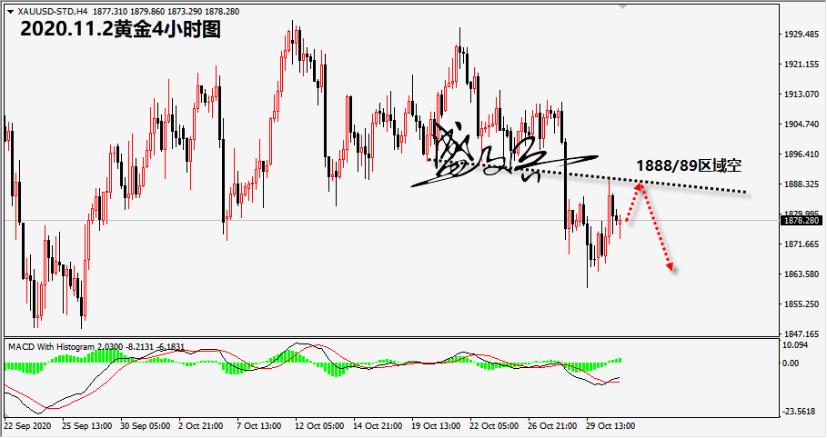 1604284193599688.png 11.2黄金无.png