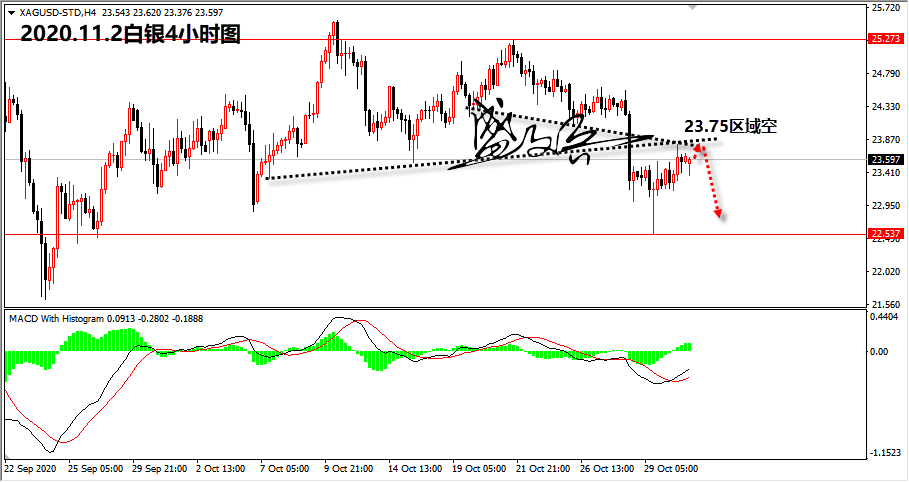 1604284200370279.png 11.2白银无.png