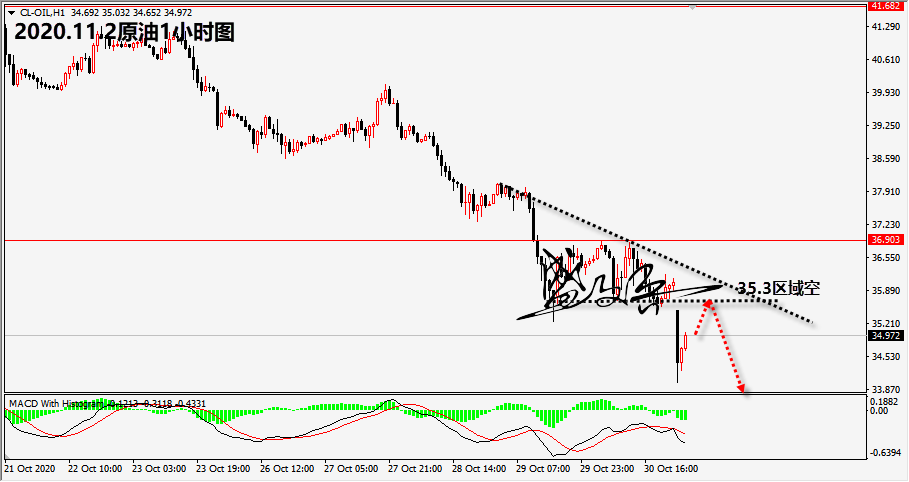 1604284208442936.png 11.3原油无.png